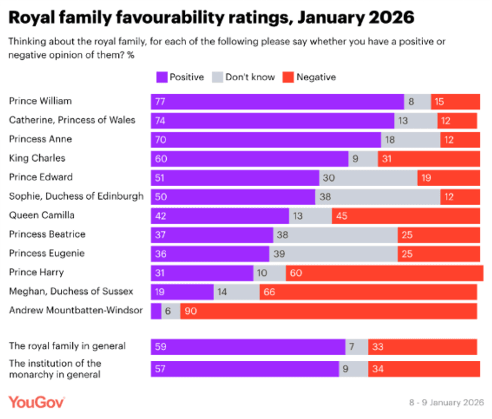 Royal poll