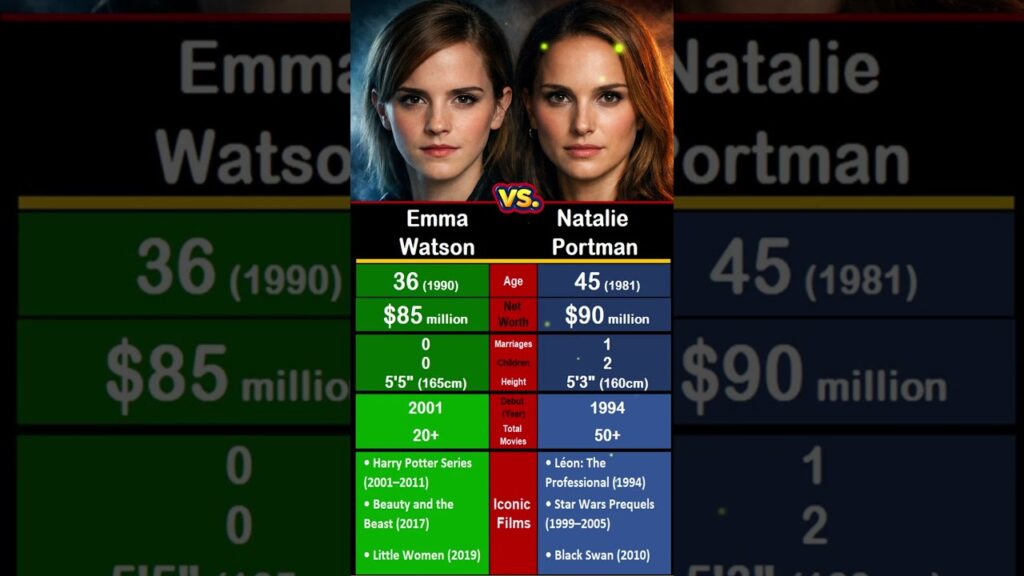 Emma Watson vs. Natalie Portman: The two women who rocked Hollywood 🎬👑 Emma Watson vs. Natalie Portman: The two women who rocked Hollywood 🎬👑