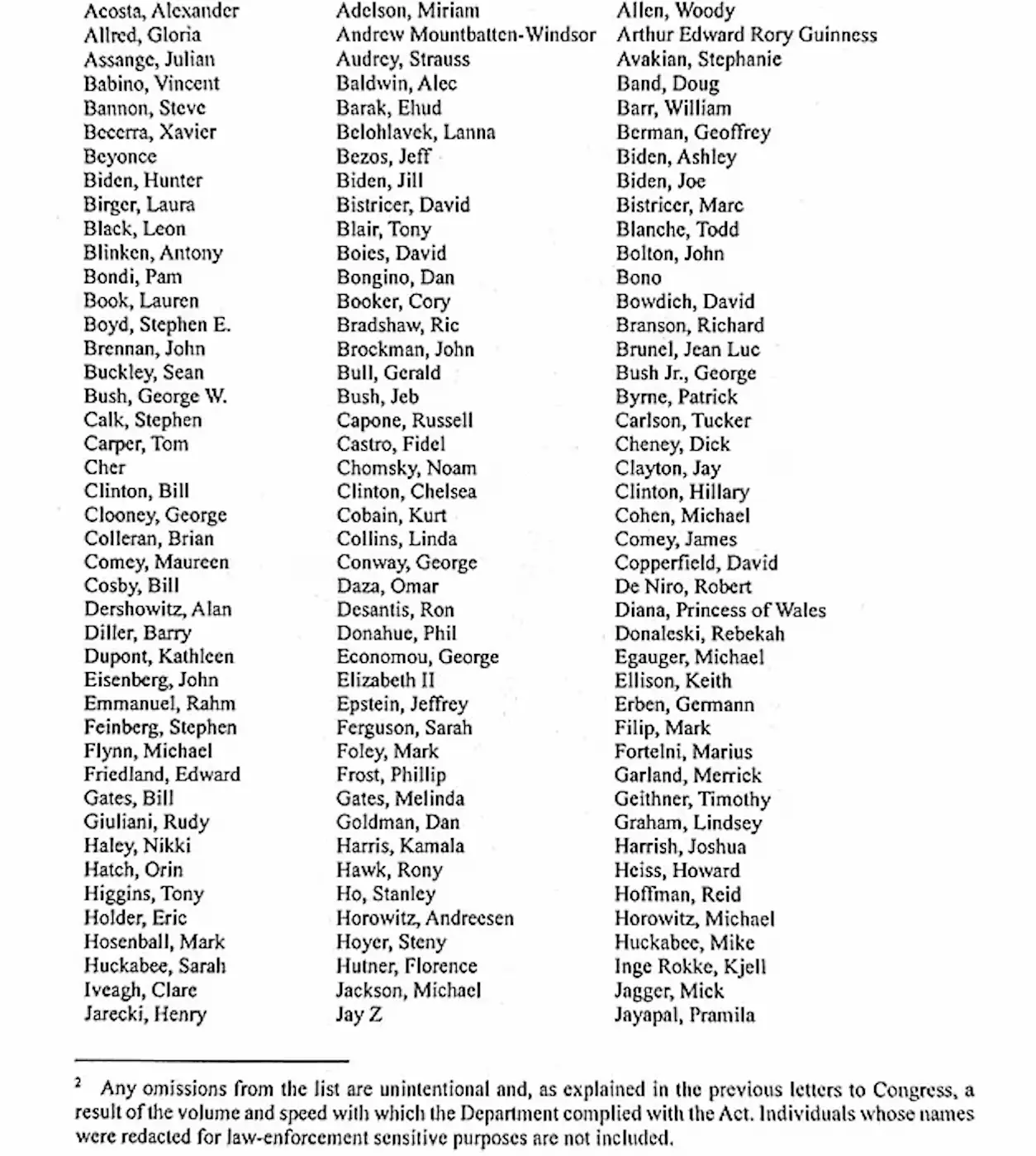 The list includes the names of all high-profile figures included.