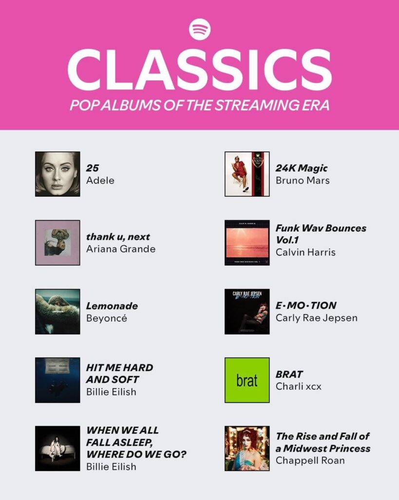 Spotify shares picks for ‘Classic Pop Albums of the Streaming Era’