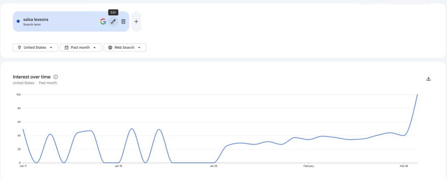 The searches for “salsa lessons” after the Bad Bunny halftime show.