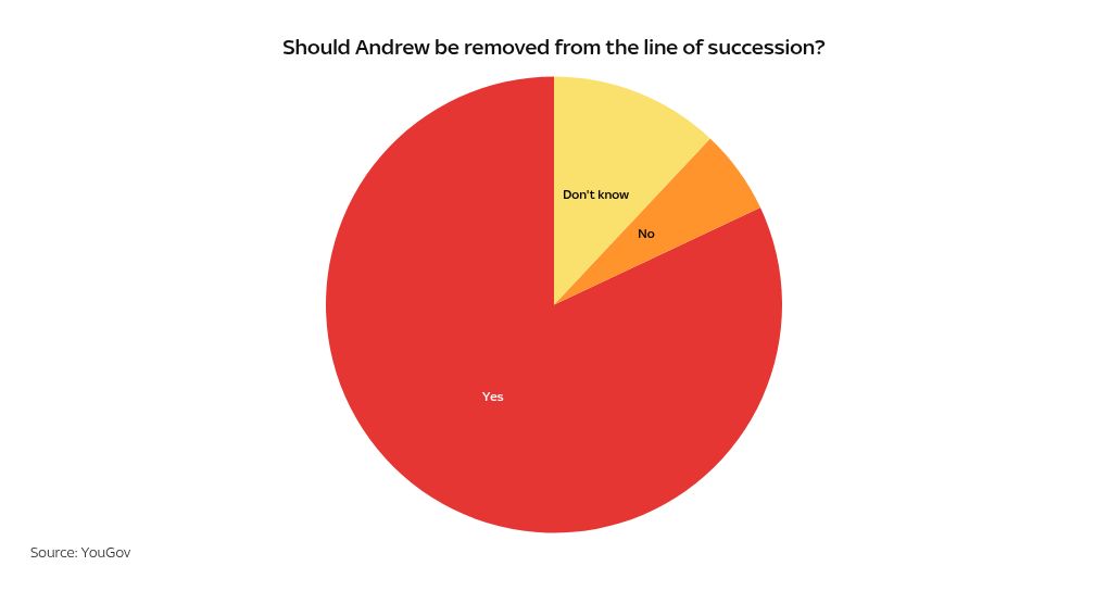 chart visualization