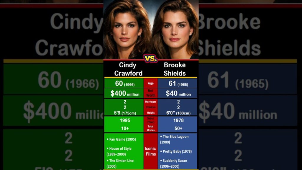 Cindy Crawford vs. Brooke Shields – Two Supermodel Legends💎 Cindy Crawford vs. Brooke Shields – Two Supermodel Legends💎