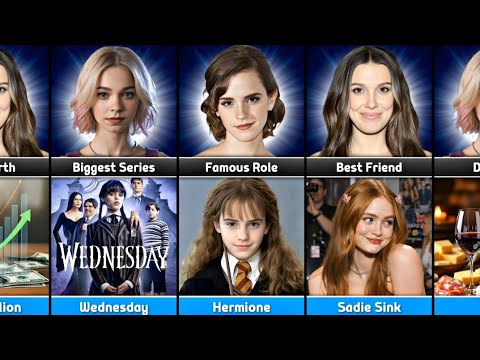 Comparison: Emma Myers Vs Emma Watson Vs Millie Bobby Brown Comparison: Emma Myers Vs Emma Watson Vs Millie Bobby Brown