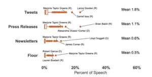 Divisive political rhetoric and the pursuit of celebrity by politicians