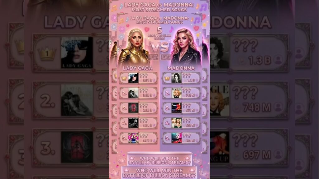 Lady Gaga VS Madonna Most Streamed Songs