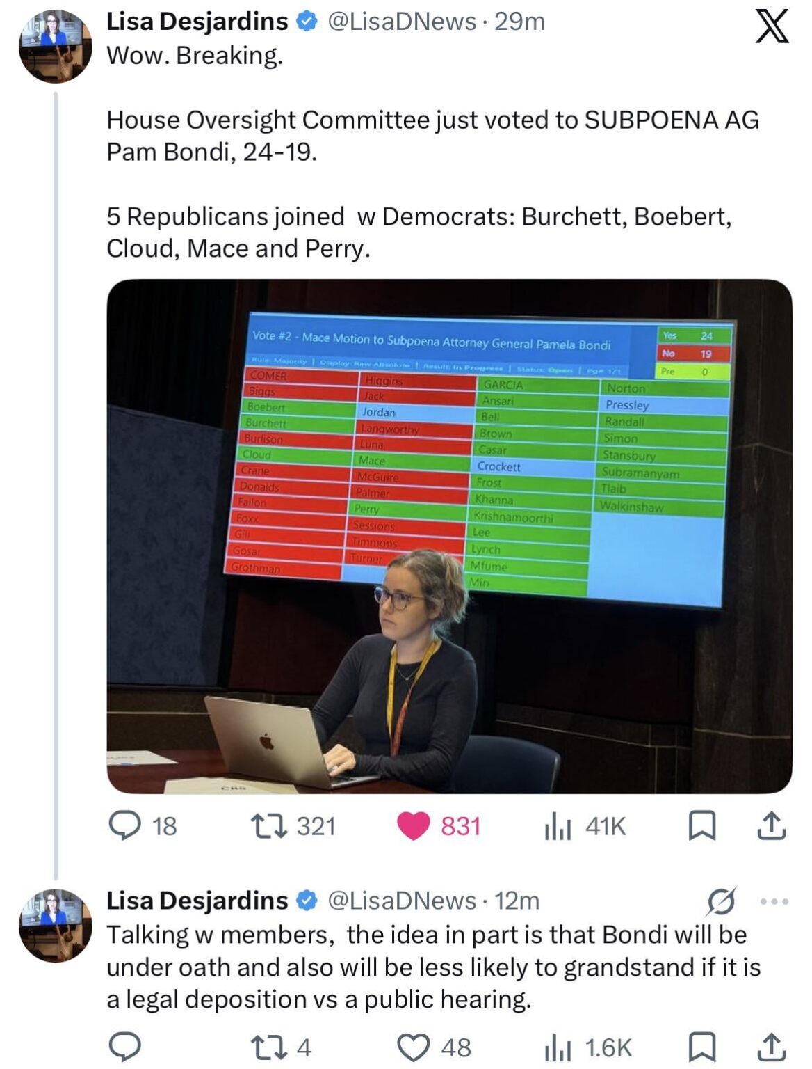 The House Oversight Committee has voted 24-19 to subpoena AG Pam Bondi about her role in the release of the Jeffrey Epstein files, as part of the committee’s probe into the late convicted sex offender. 5 Republicans joined Democrats in supporting the subpoena: Burchett, Boebert, Cloud, Mace & Perry.