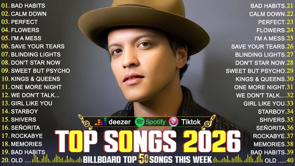 Ed Sheeran, Rihanna, Zayn, Adele, Dua Lipa, Selena Gomez, Bruno Mars, Maroon 5 🎶 Billboard Hot 100 Ed Sheeran, Rihanna, Zayn, Adele, Dua Lipa, Selena Gomez, Bruno Mars, Maroon 5 🎶 Billboard Hot 100