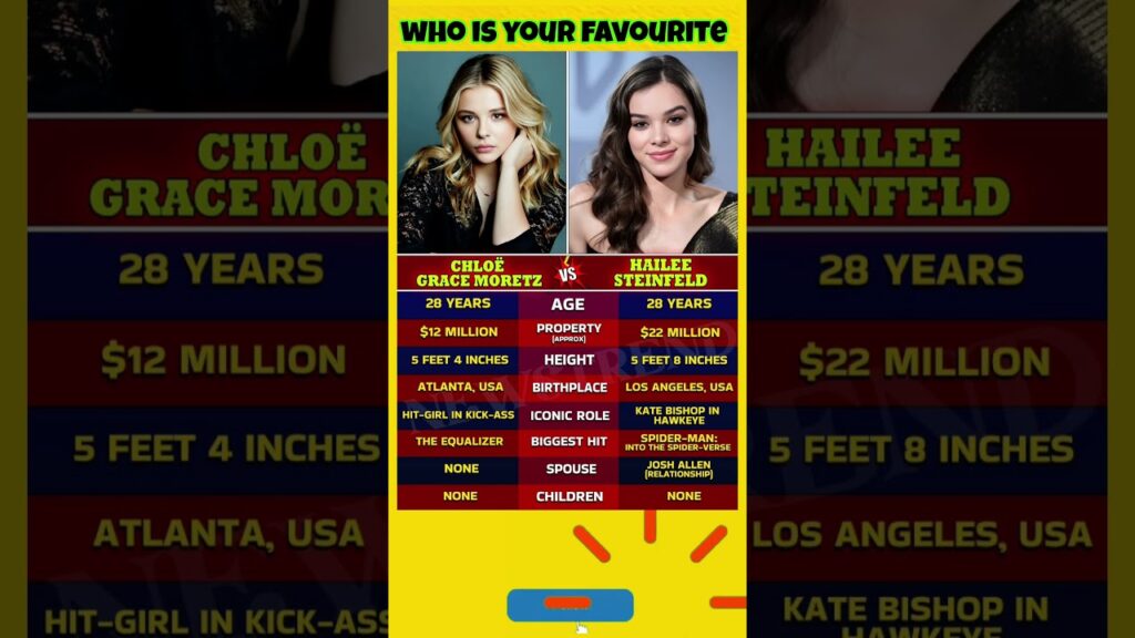 Chloë Grace Moretz 🆚 Hailee Steinfeld 🎬 | Rising Stars Clash 🔥