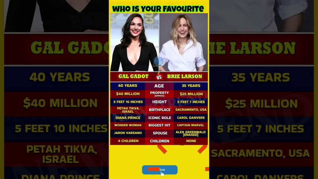 Gal Gadot 🆚 Brie Larson 🎬 | Wonder Woman vs Captain Marvel 🔥