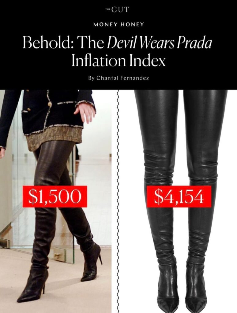 The Devil Wears Prada inflation index (comparing prices from the original movie in 2006 to now)
