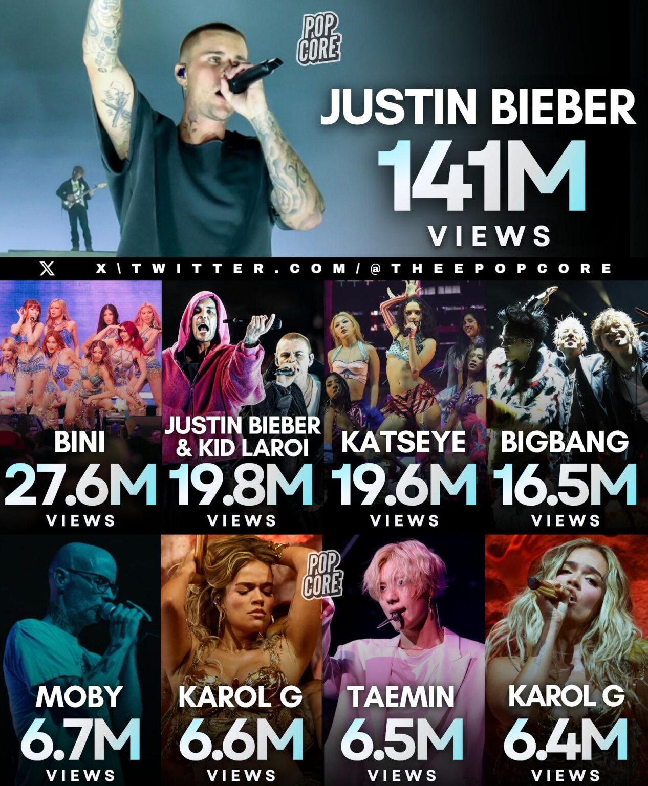 Most viewed Coachella 2026 performances on the festival’s Instagram so far (Week 1):