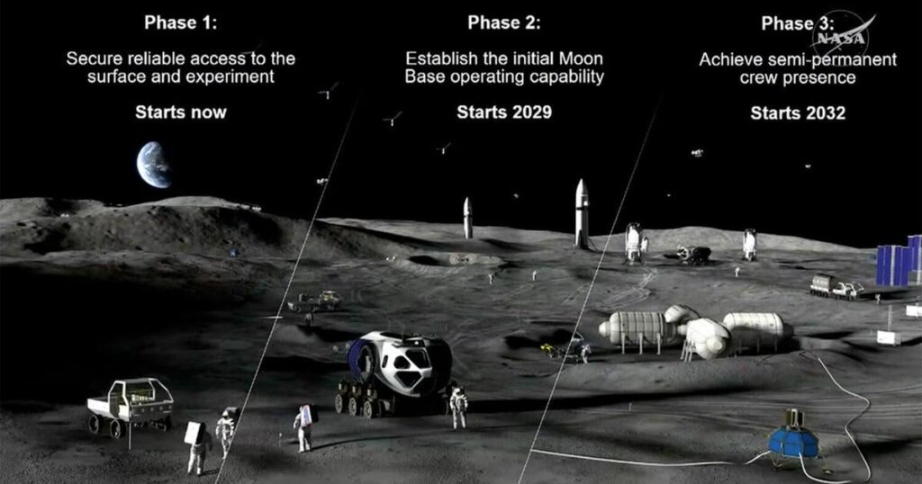 NASA unveils an ambitious $20 billion plan to build a lunar base near the Moon's south pole... and that budget is equivalent to 11 days of war in Iran.