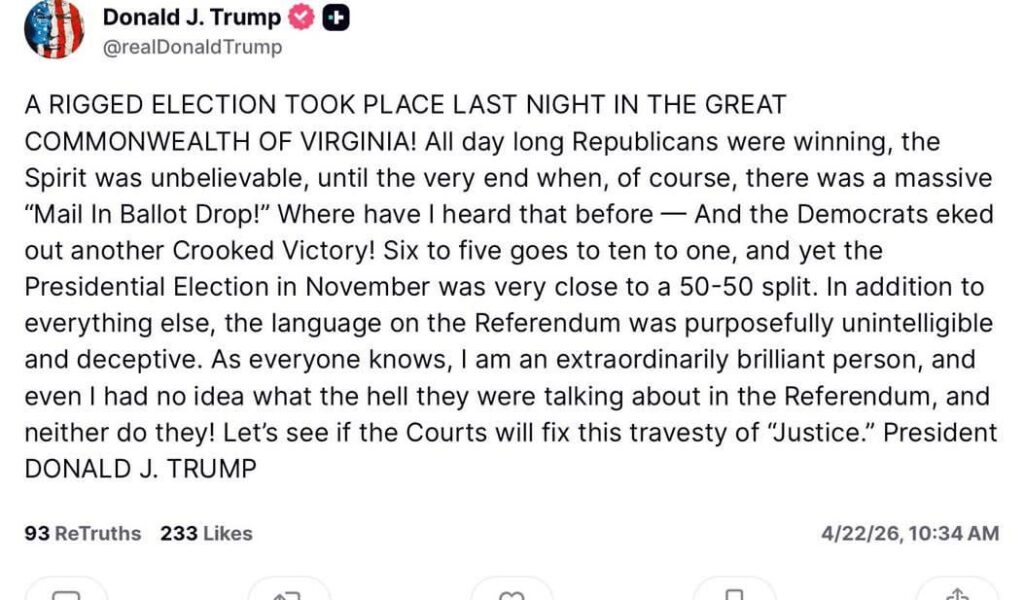 Trump posted a statement on Truth Social calling last night’s Virginia election “rigged” after the redistricting referendum was passed before calling himself “an extraordinarily brilliant person.”