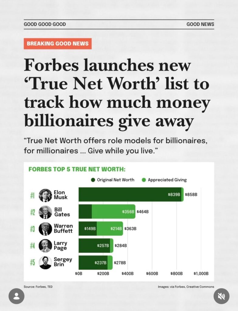 Forbes announces 'True Net Worth' to track how much billionaires give away