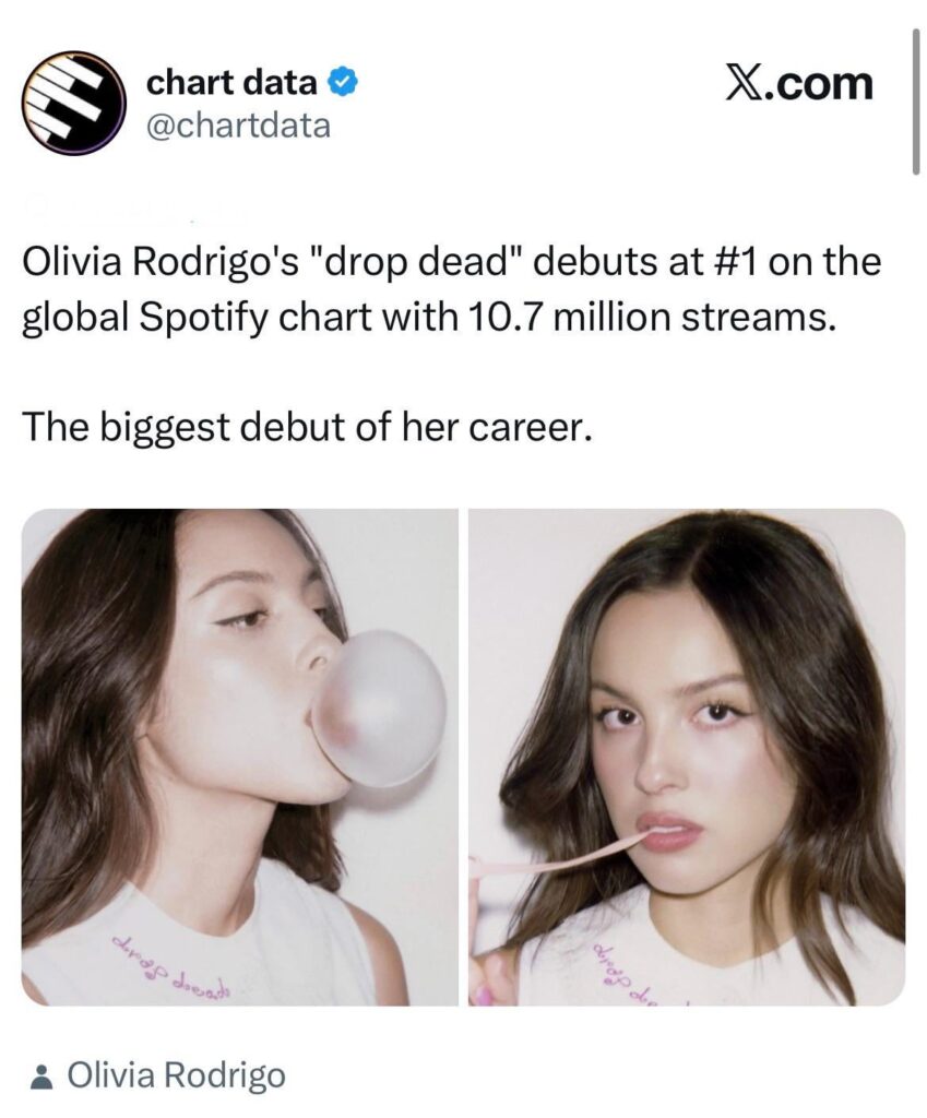 Olivia Rodrigo's "drop dead" debuts at #1 on the global Spotify chart with 10.7 million streams. The biggest debut of her career.