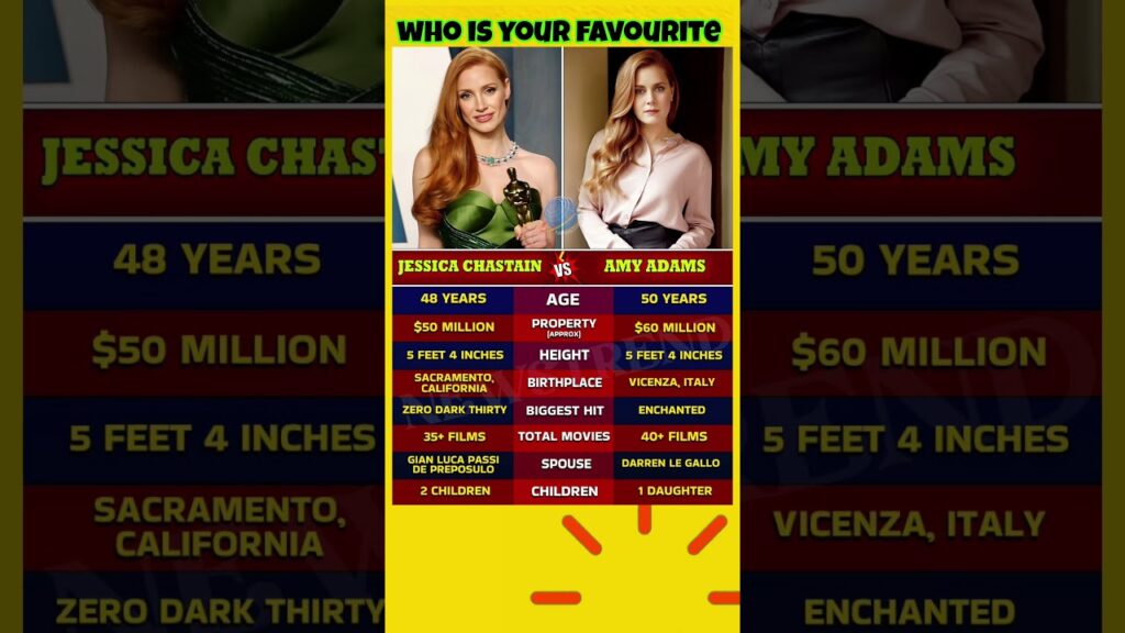 Jessica Chastain 🆚 Amy Adams 🎬 | Zero Dark Thirty vs Enchanted Star 🔥