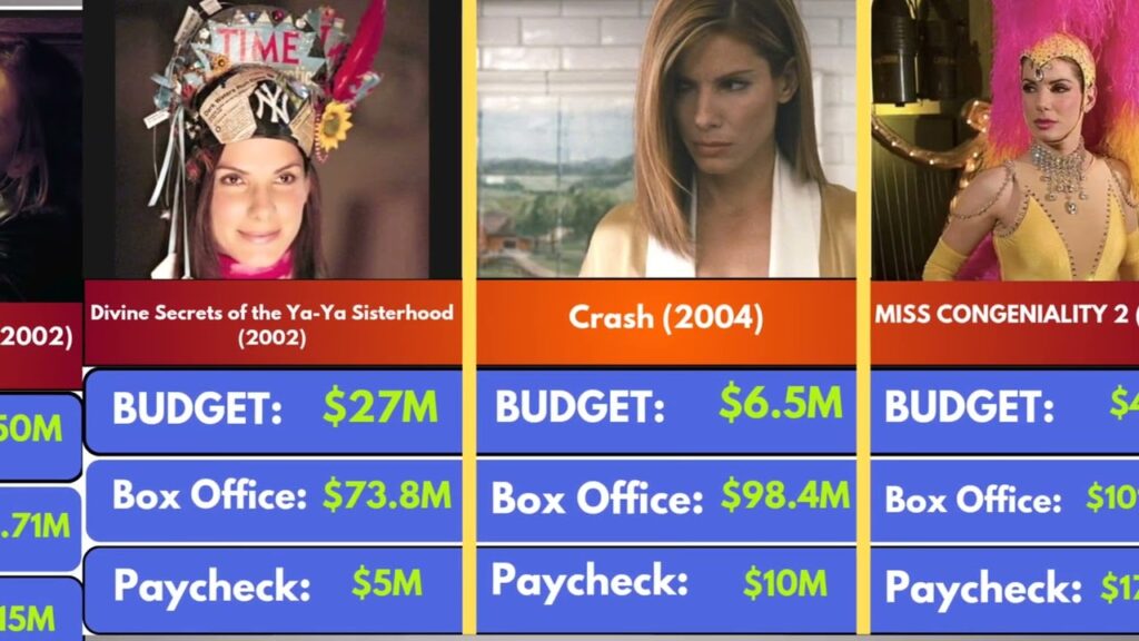 💰🤑 Sandra Bullock Paycheck For Every Movie She Ever Made