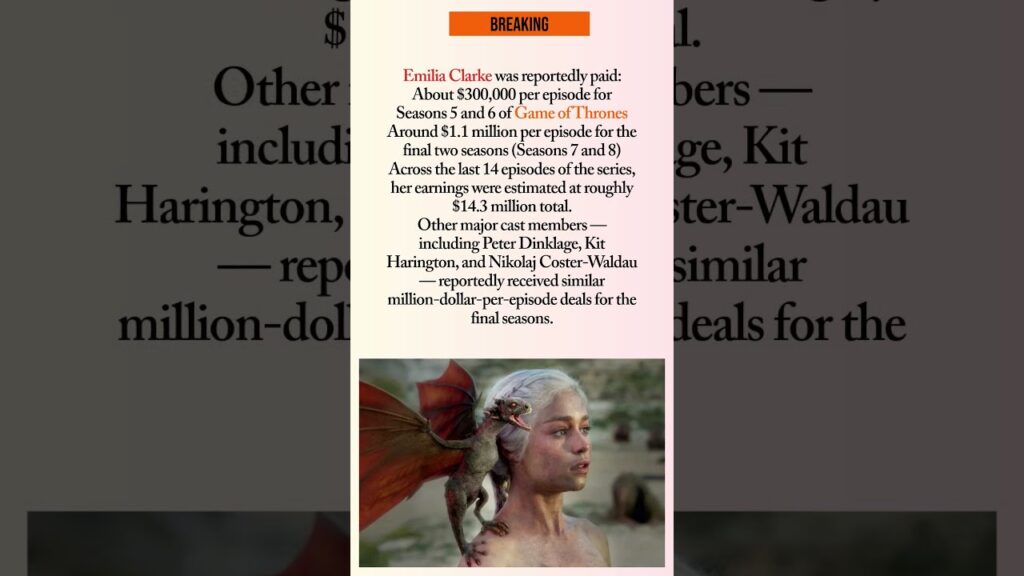 Emilia Clarke Made HOW Much From Game of Thrones?! 💰🔥:#EmiliaClarke #GameOfThrones