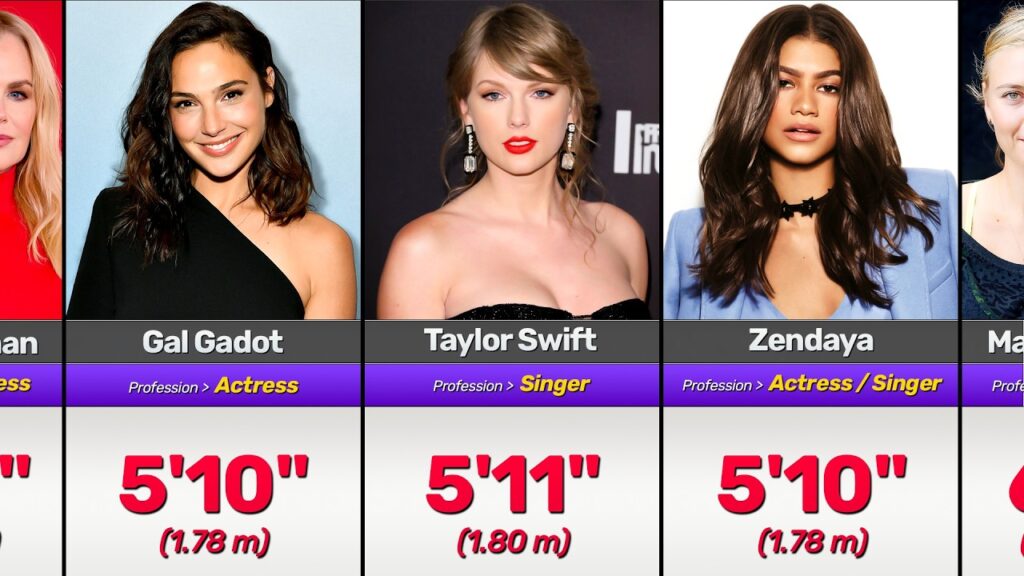 Hollywood's Tallest Women Revealed! 📏✨ | Tallest Female Celebrities Ranked (2026) 🤯