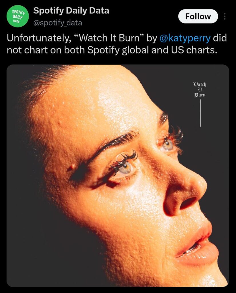 Katy Perry's "Watch It Burn" failed debut on both U.S. and Global Spotify Charts.