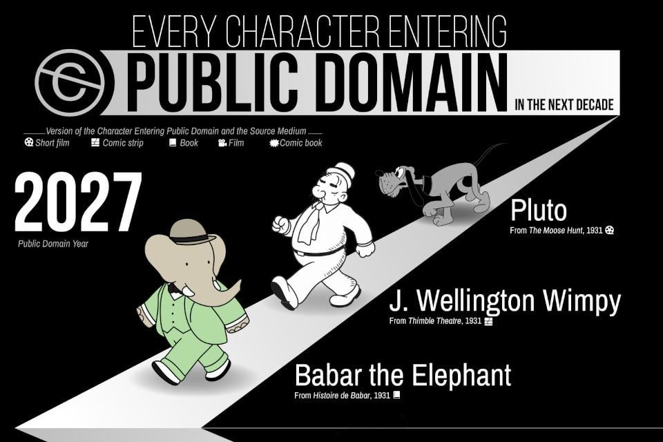 A timeline of every character entering public domain within the next 10 years.