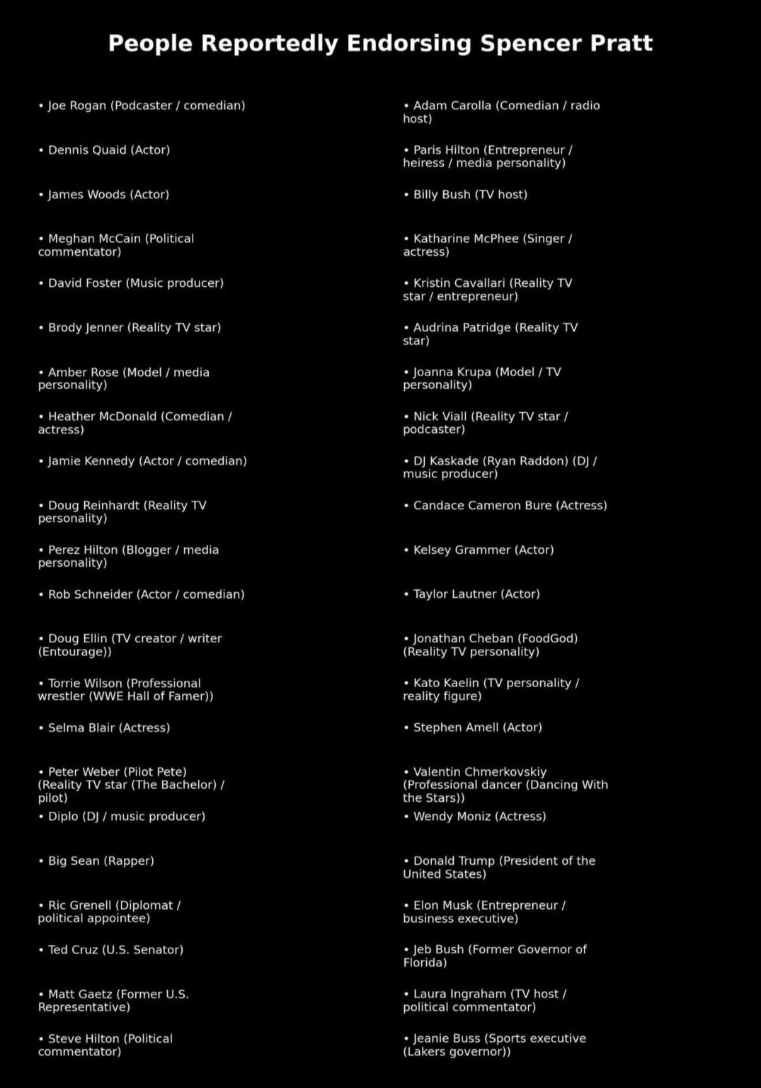 A list of celebrities who humiliated themselves by endorsing Spencer Pratt