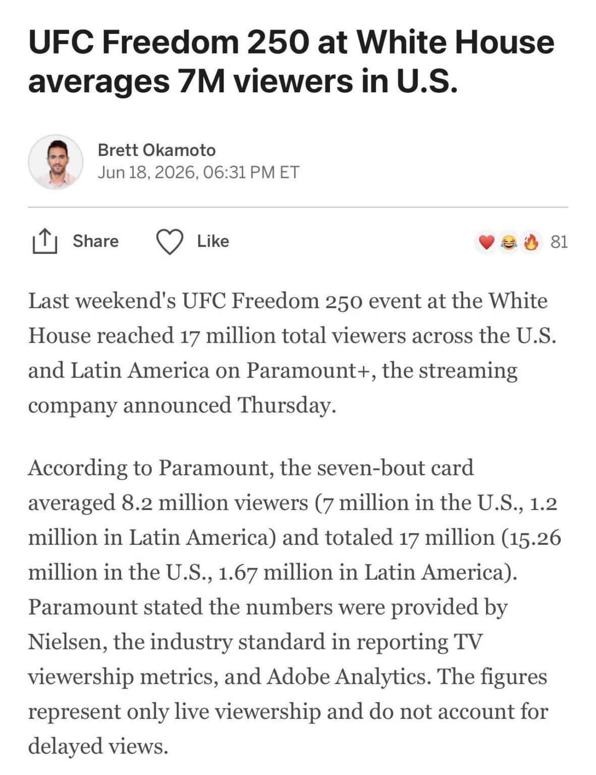 Joe Rogan claimed more than 150 million watched the UFC White House… he was off by 133 million.