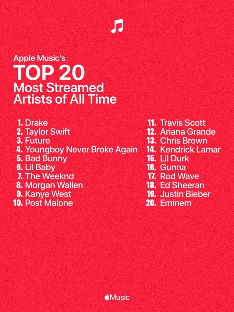 Apple Music reveals its top 20 most streamed artists of all-time