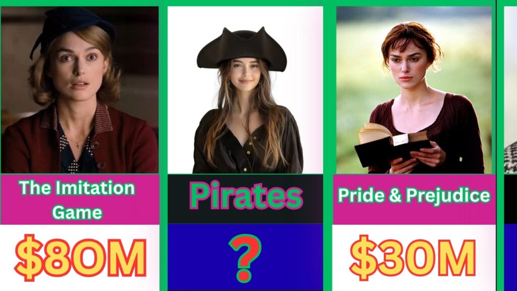 Keira Knightley’s Salary for Every Movie Throughout Her Career Keira Knightley's Salary for Every Movie Throughout Her Career