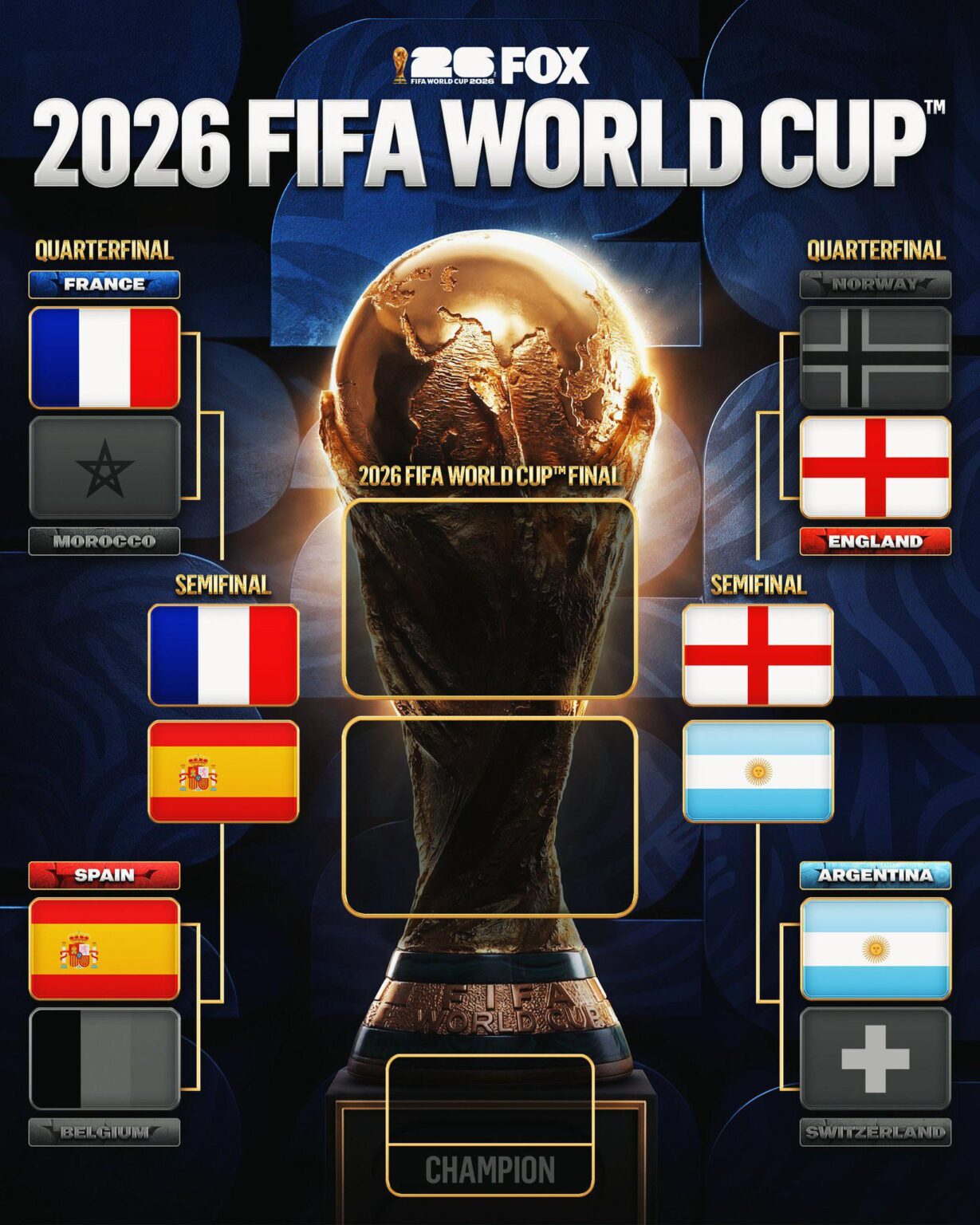 The 2026 World Cup Semifinals are set