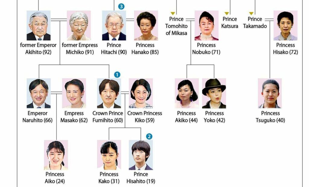 Japan Cabinet OKs bill to revise law for sustainable imperial family system Japan Cabinet OKs bill to revise law for sustainable imperial family system