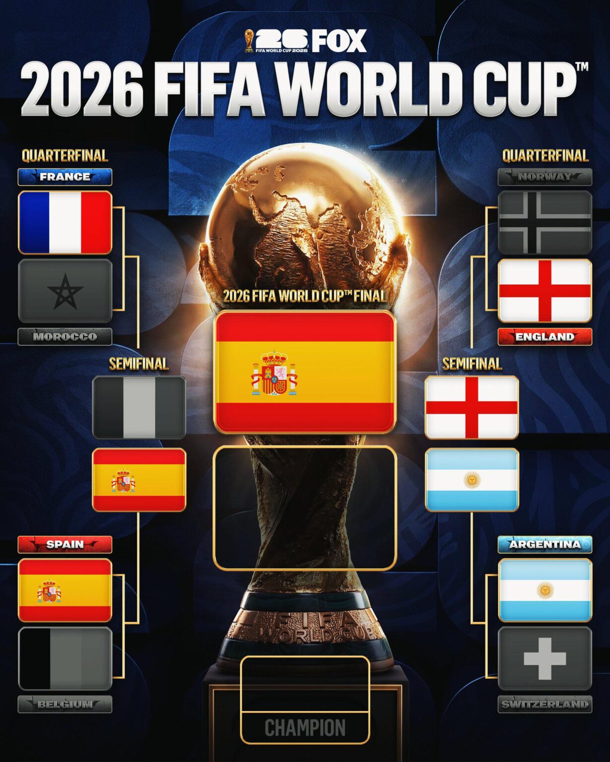 Spain has won against France in the semifinals, reaching the finals for the first time since 2010 and will face off against the winner of Argentina vs England
