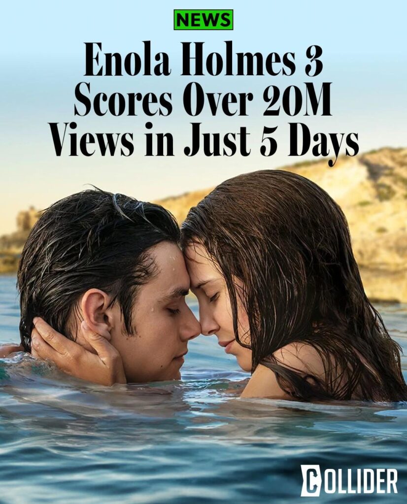 Millie Bobby Brown is dominating Netflix one again, Enola Holmes 3 scores over 20 million views in just 5 days.