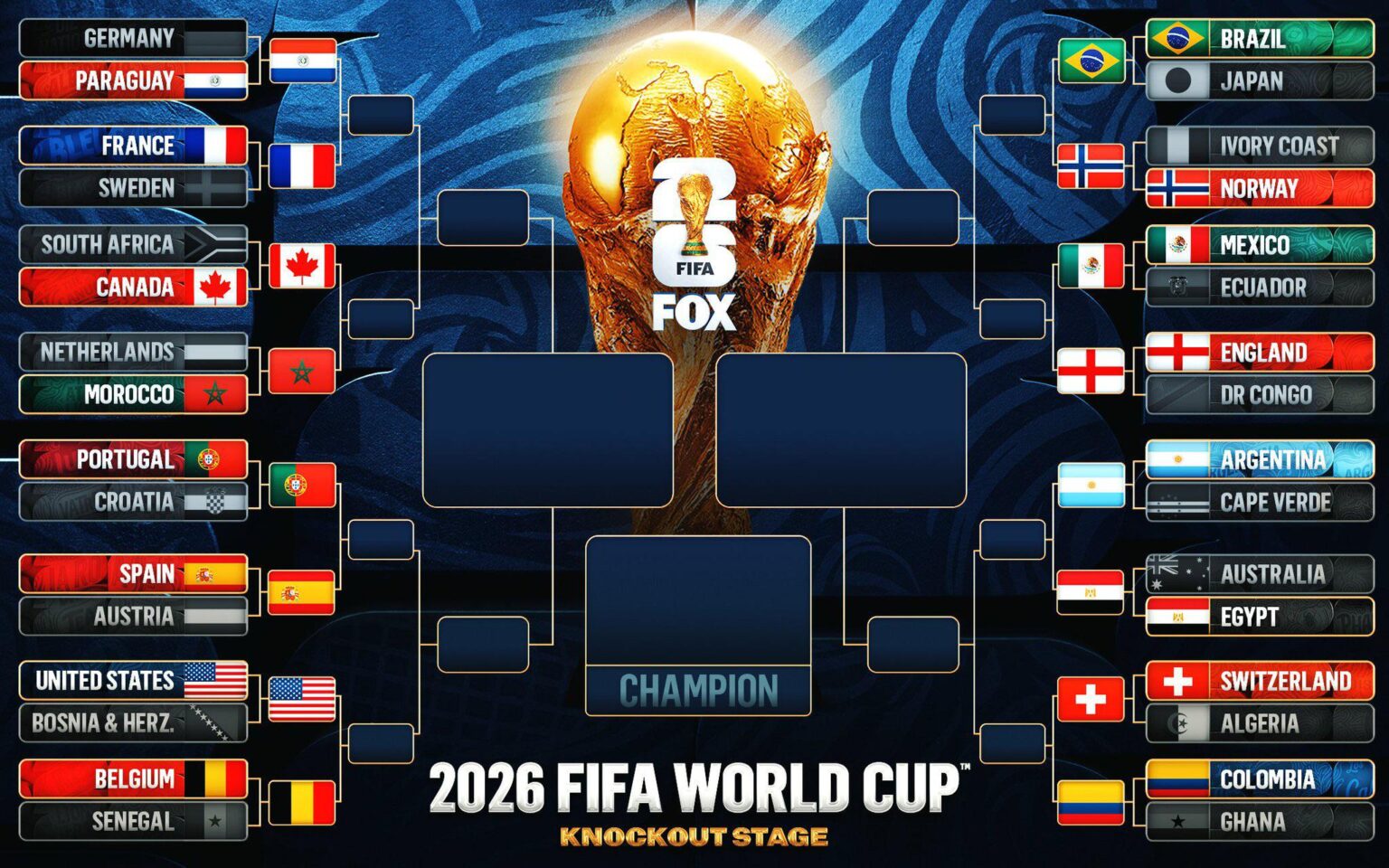 The 2026 World Cup Round of 16 is set