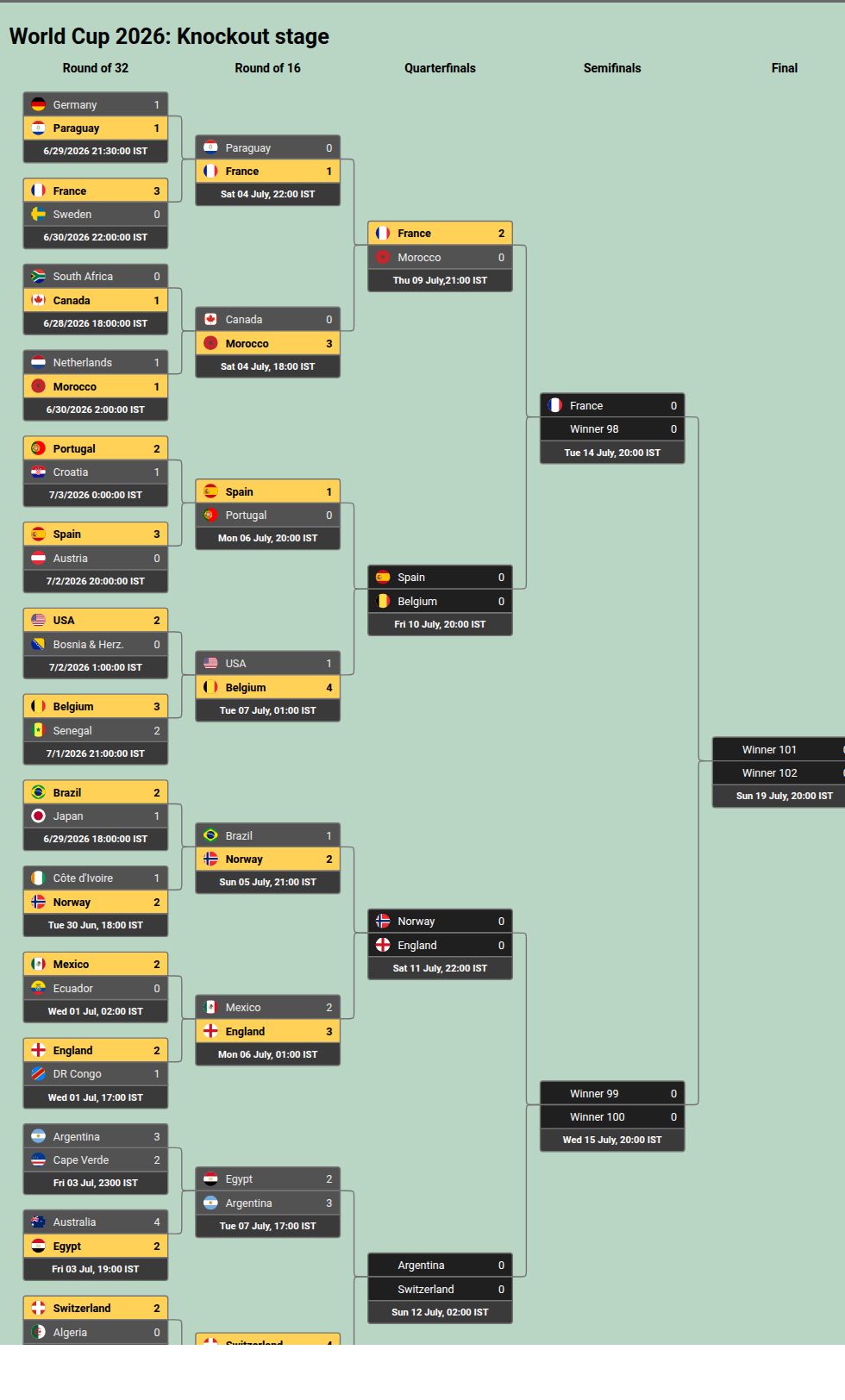 tournament visualization