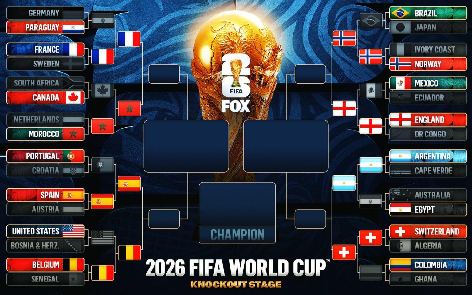 The 2026 World Cup Quarter-Finals are set